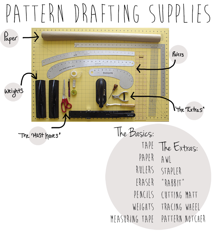 Pattern Drafting Basics by: Isn't that Sew