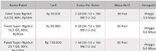 Paket Internet XL Begadang