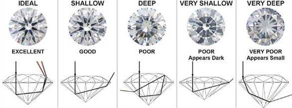 Diamond Education at JannPaul - So what's your ideal diamond ring? (: