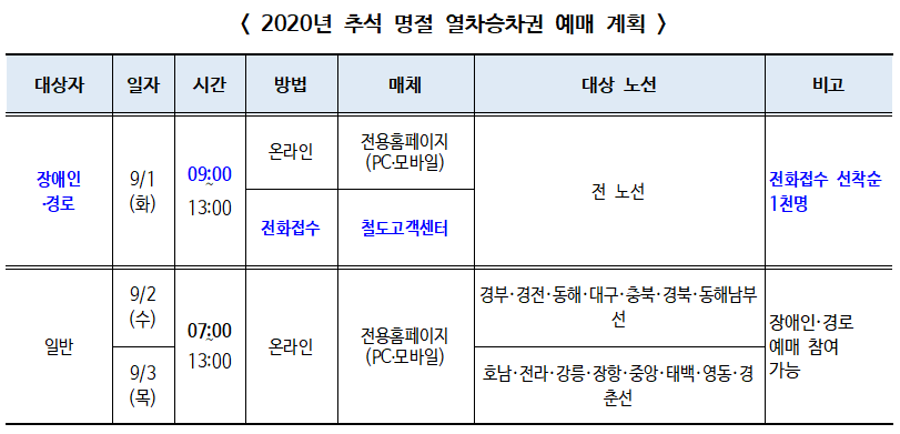 ▲ 2020년 추석 명절 열차승차권 예매 계획