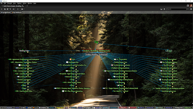 Thought Type - Analysis, Modelling, Thinking tools