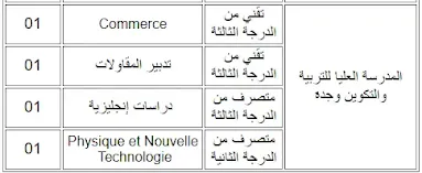 مباريات توظيف 126 منصب تقنيين و اطر ادارية بمختلف الجامعات المغربية 2022.