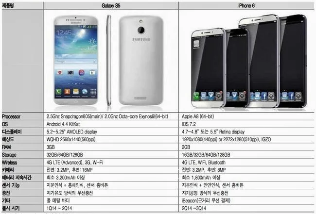 Samsung, Samsung Galaxy S5, Galaxy S5, Samsung S5