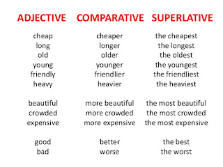  comparatives and superlatives