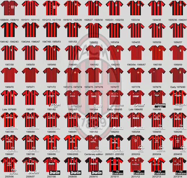 ac milan jersey