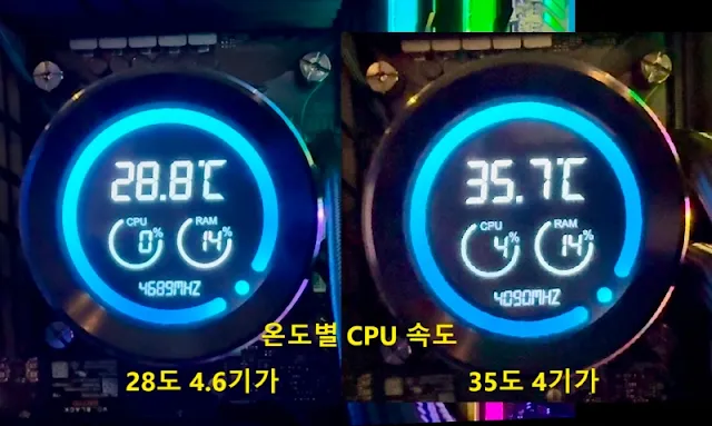 쓰로틀링 현상