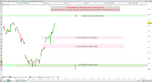 trading cac40 05/11/20