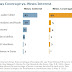 Coverage of bin Laden Story Outpaced Interest