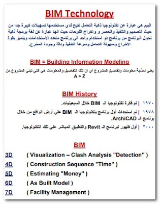 شرح برنامج الريفيت