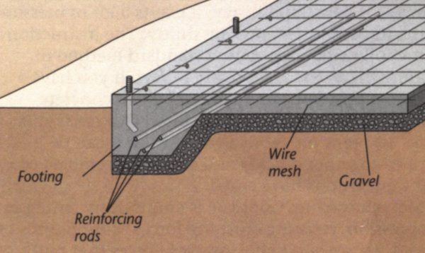 Concrete Slab On Grade Foundation