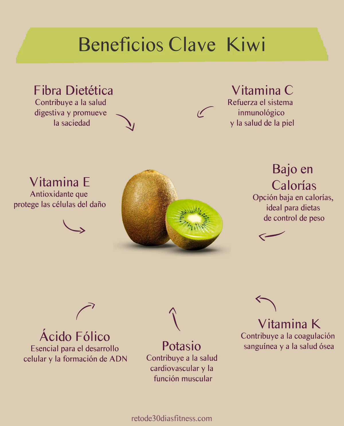 Infografía: Beneficios del kiwi