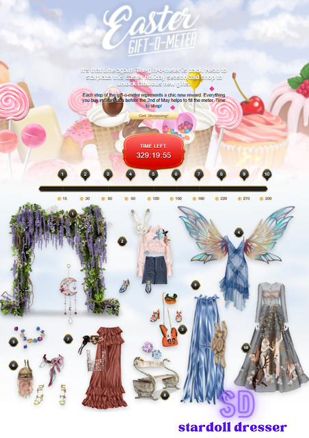 Gift-o-Meter