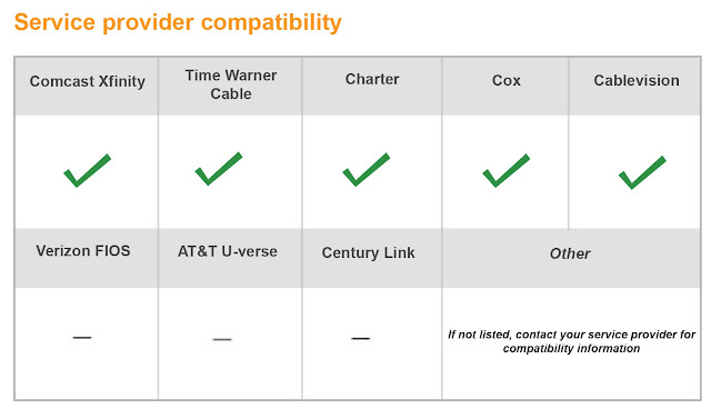 SB6183 Internet Service Provider Compatibility