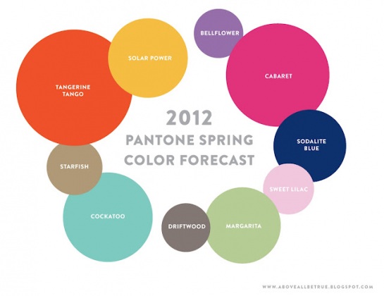 What will your wedding colors be in 2012 Pantone introduces their 2012