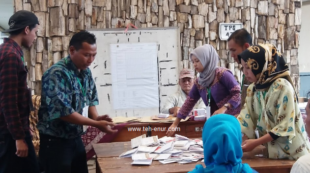 Hasil Quick Count Pilkada Tanah Datar 2024