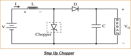 Rangkaian Chopper : Prinsip Kerja, Jenis dan Aplikasi