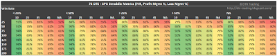 73 DTE SPX Short Straddle Summary Win Rate