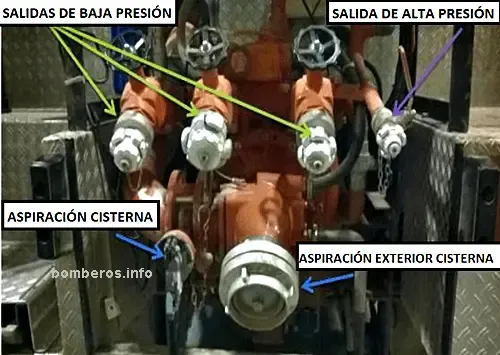 Curso online bombero conductor, bomba hidráulica montada en vehículos de bomberos