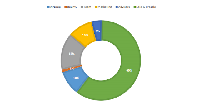 Hasil gambar untuk weiDex Informasi Token: