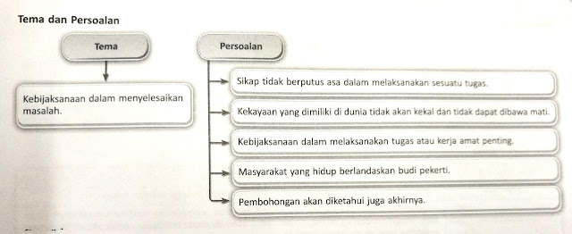 ASAL PADI ~ Blog Cikgu Karim