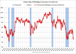 Consumer Sentiment