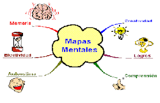 external image Dibujo+de+mapa+mental.GIF