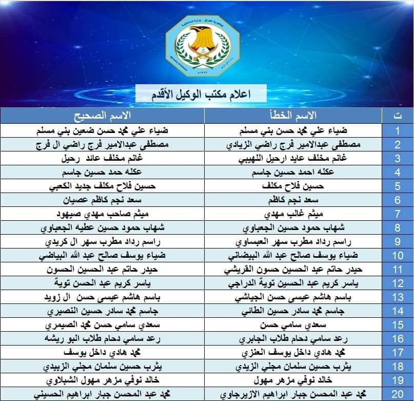 تصحيح اسماء مراتب وزارة الداخلية 2021