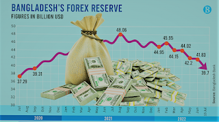 foreign reserve