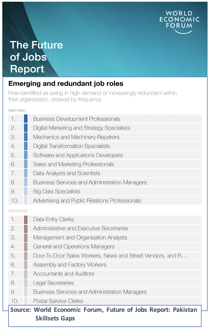 New Skills Required in the New Era – World Economic Forum’s Future of Jobs Report