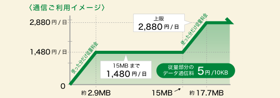 イー・モバイルの「海外データ1日定額」の対象国拡大。7月1日よりカンボジアでも利用可能へ