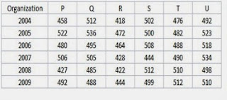 Data Interpretation