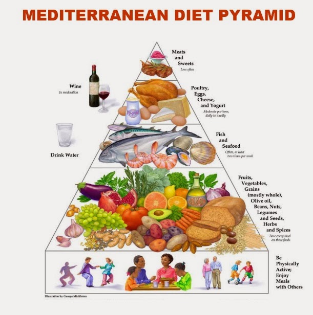 Mediterranean Diet Recipes for Healthy Weight Loss