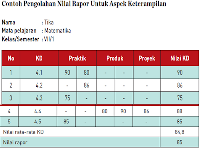 gambar pengolahan nilai rapor aspek keterampilan k13 revisi 2017