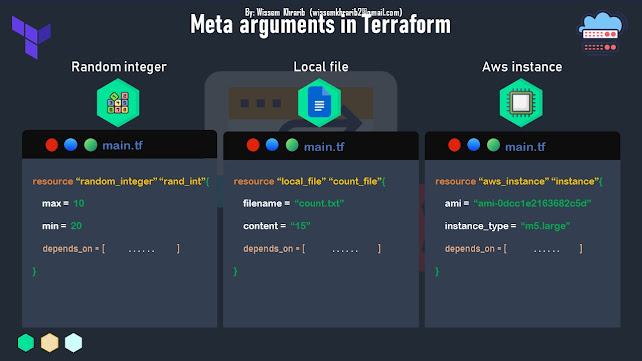 Meta arguments in Terraform