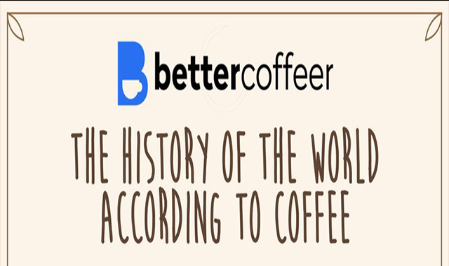 The History of the World According to Coffee #infographic