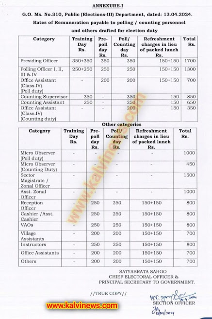 Remuneration For Election Duty - தேர்தல் பணி செய்யும் அலுவலர்களுக்கான ஊதியம் எவ்வளவு ?