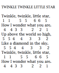Not Angka Pianika Lagu Twinkle Twinkle Little Star