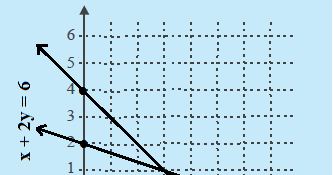 Metode Grafik Menyelesaikan Sistem Persamaan Linear Dua 