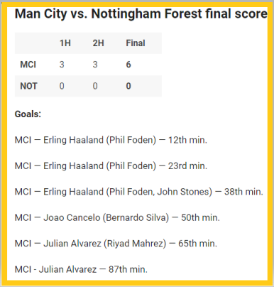 Man City vs. Nottingham Forest final score