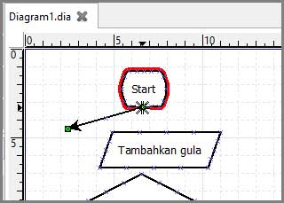 Penghubungan Pangkal Garis