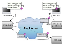 Aplikasi yang ada di Internet ~ MyRaibow