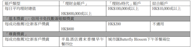 ICBC MGM 推薦新客戶獎賞計劃