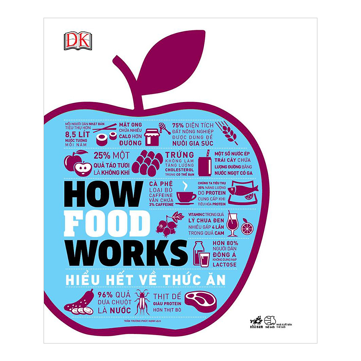 How Food Works - Hiểu Hết Về Thức Ăn ebook PDF-EPUB-AWZ3-PRC-MOBI