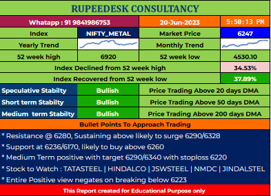 Metal Sector Report - 20.06.2023