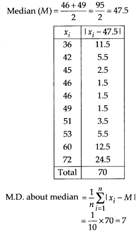 Solutions Class 11 Maths Chapter-15 (Statistics)