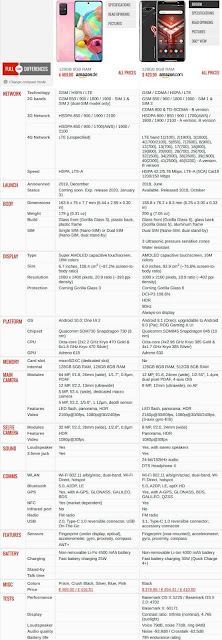 Galaxy A71 vs Rogphone II