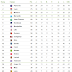 France Ligue 1 Table Last Season