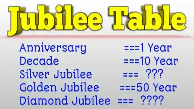 What is a Jubilee? Days counting by Kajal Sah, Kolkata.