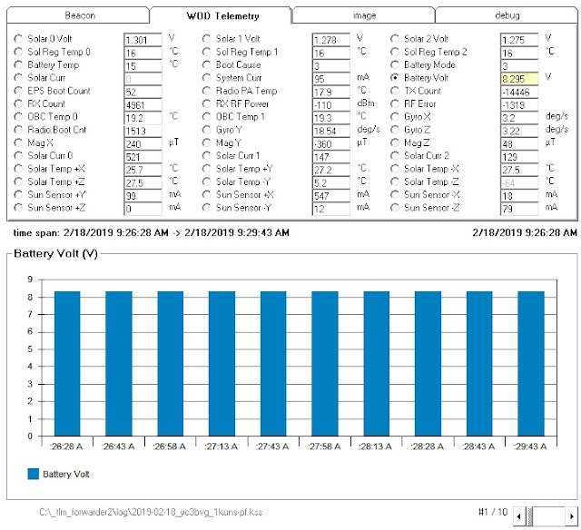 1KUNS-PF Telemetry 0858 UTC