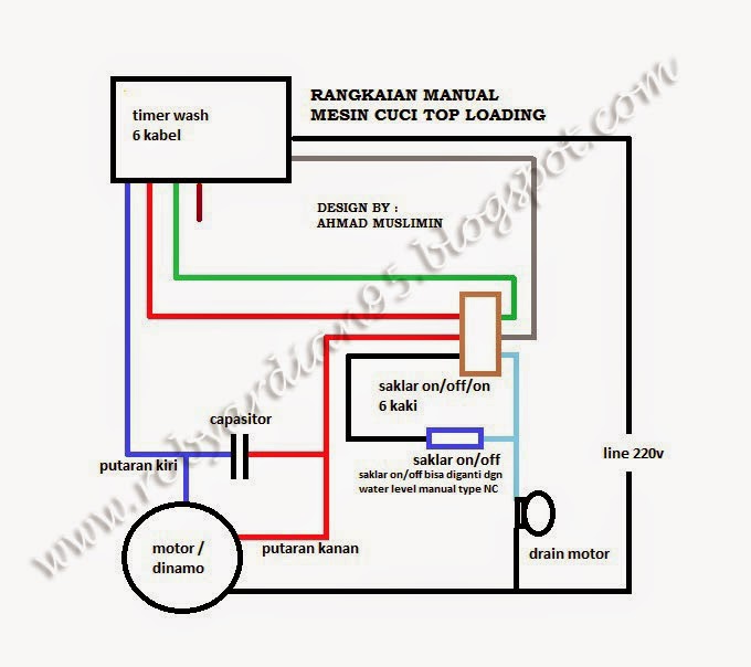 BINTANG SERVICE MERUBAH MANUAL MESIN CUCI OTOMATIS 